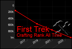 Total Graph of First Trek