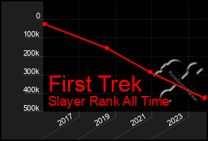 Total Graph of First Trek