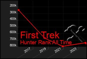 Total Graph of First Trek