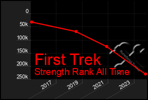 Total Graph of First Trek