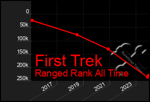 Total Graph of First Trek