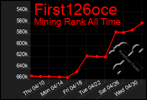 Total Graph of First126oce