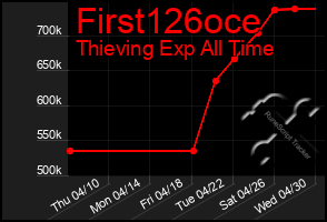 Total Graph of First126oce