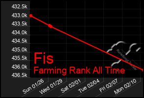 Total Graph of Fis