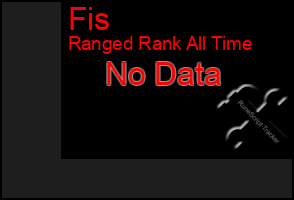 Total Graph of Fis