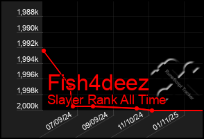 Total Graph of Fish4deez