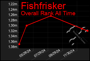 Total Graph of Fishfrisker