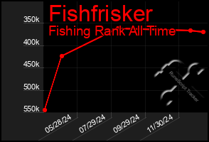 Total Graph of Fishfrisker