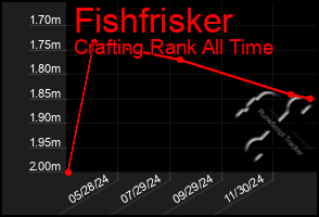 Total Graph of Fishfrisker