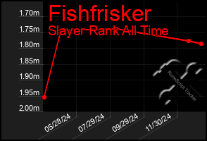 Total Graph of Fishfrisker