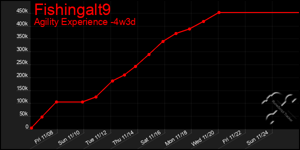 Last 31 Days Graph of Fishingalt9