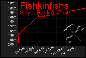 Total Graph of Fishkinfishs