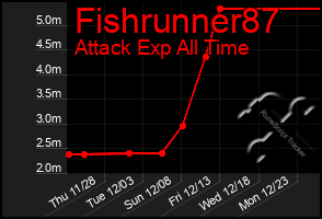 Total Graph of Fishrunner87