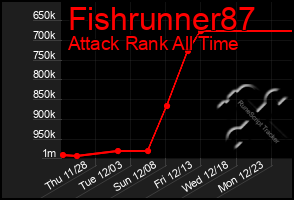 Total Graph of Fishrunner87