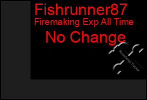 Total Graph of Fishrunner87