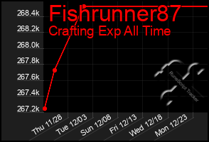 Total Graph of Fishrunner87