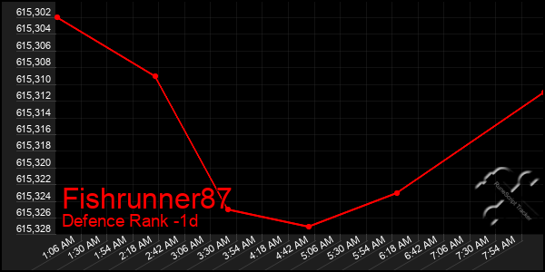 Last 24 Hours Graph of Fishrunner87