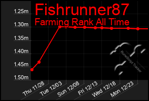 Total Graph of Fishrunner87