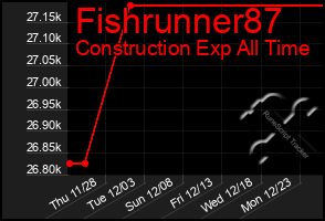 Total Graph of Fishrunner87