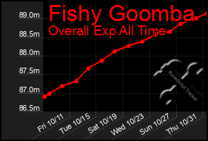 Total Graph of Fishy Goomba