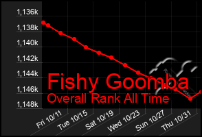 Total Graph of Fishy Goomba