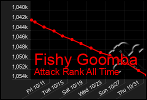 Total Graph of Fishy Goomba