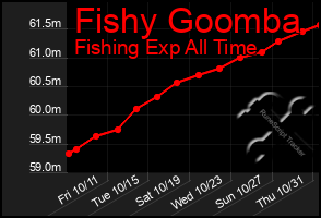 Total Graph of Fishy Goomba