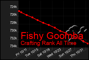 Total Graph of Fishy Goomba