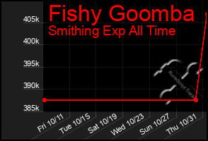 Total Graph of Fishy Goomba