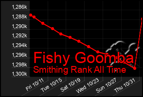 Total Graph of Fishy Goomba