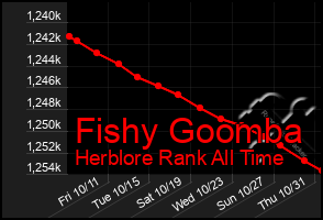 Total Graph of Fishy Goomba