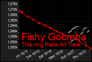 Total Graph of Fishy Goomba