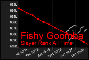 Total Graph of Fishy Goomba