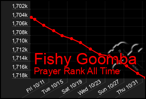 Total Graph of Fishy Goomba