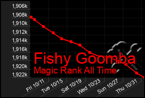 Total Graph of Fishy Goomba