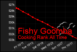 Total Graph of Fishy Goomba