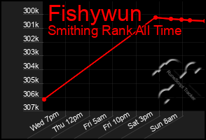 Total Graph of Fishywun