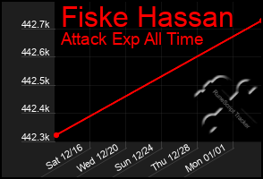 Total Graph of Fiske Hassan