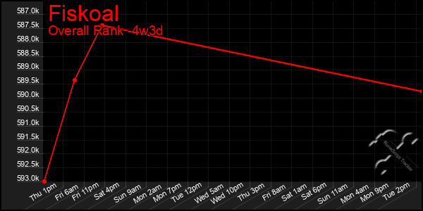 Last 31 Days Graph of Fiskoal