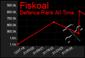 Total Graph of Fiskoal