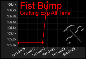 Total Graph of Fist Bump