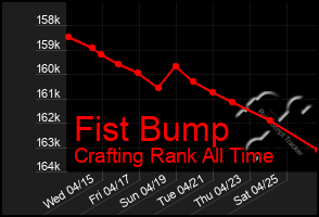 Total Graph of Fist Bump