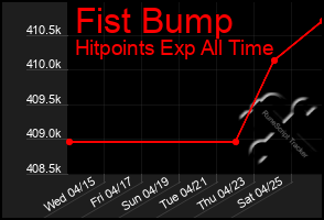 Total Graph of Fist Bump