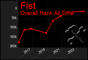 Total Graph of Fist