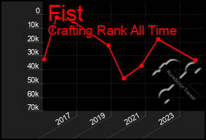 Total Graph of Fist