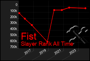 Total Graph of Fist