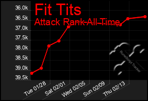 Total Graph of Fit Tits