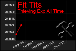 Total Graph of Fit Tits