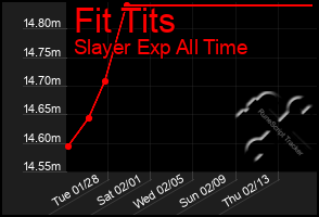 Total Graph of Fit Tits