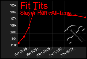 Total Graph of Fit Tits